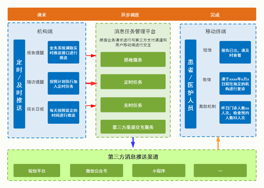用戶產(chǎn)品中心結(jié)構(gòu)（網(wǎng)約車產(chǎn)品）.png